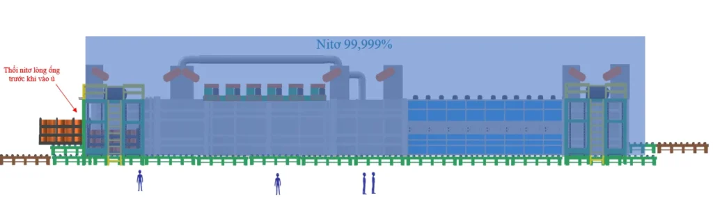 Multi-level bright annealing system at Ruby Copper