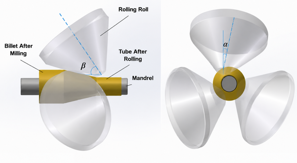 Three-roll planetary copper tube rolling technology