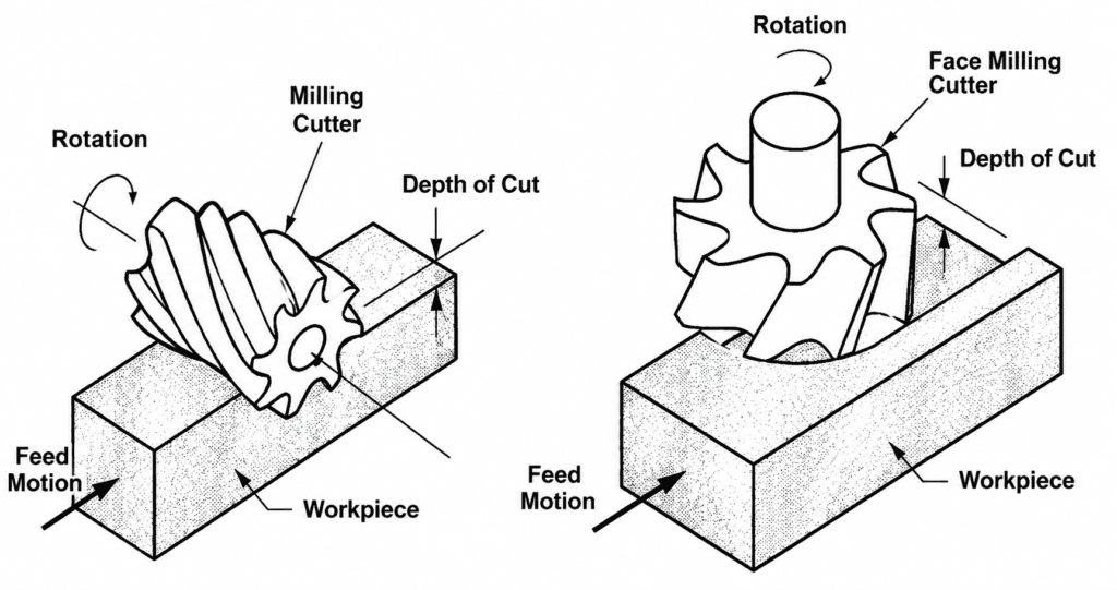 Surface milling process in copper tube manufacturing