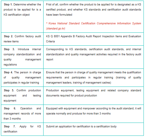 Preparations for the applicant company